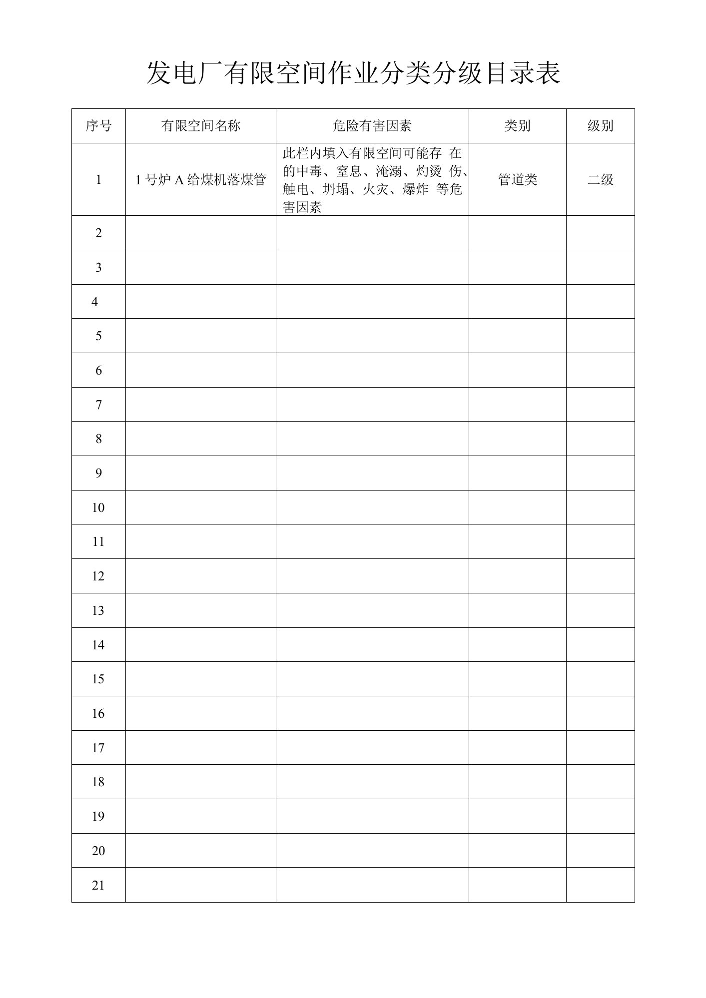 发电厂有限空间作业分类分级目录表