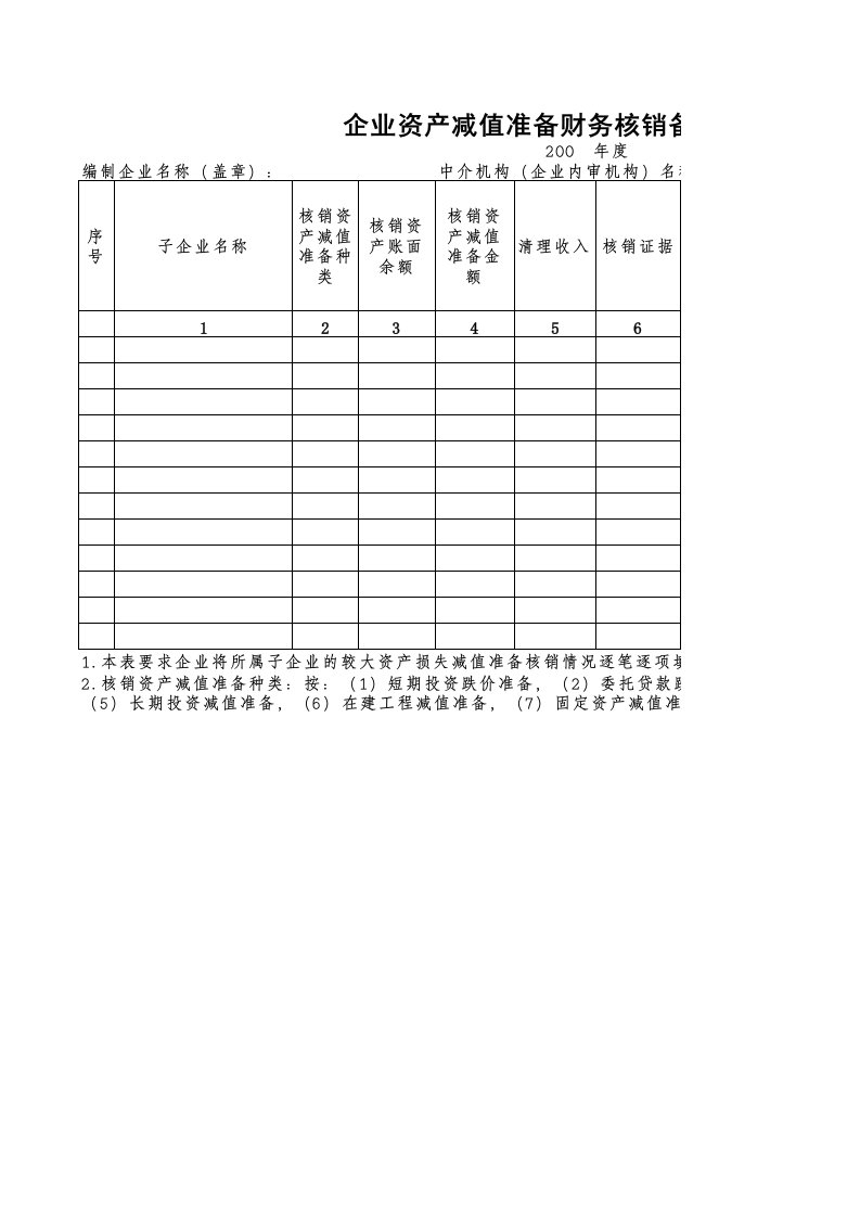 企业资产减值准备财务核销备案表