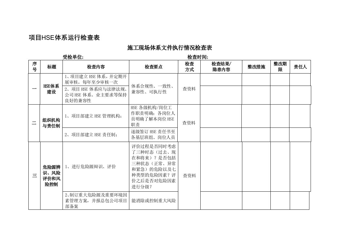 承包商项目HSE体系运行检查表