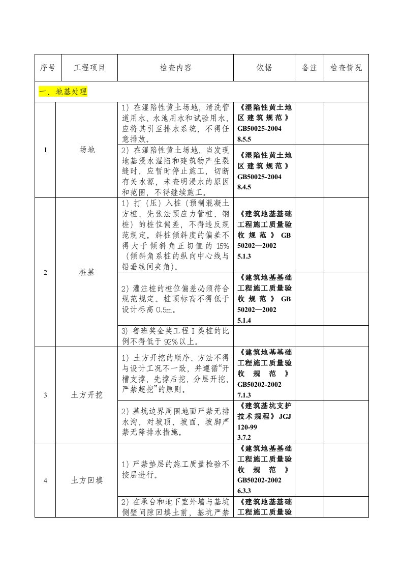 土建实体负面清单lhy2