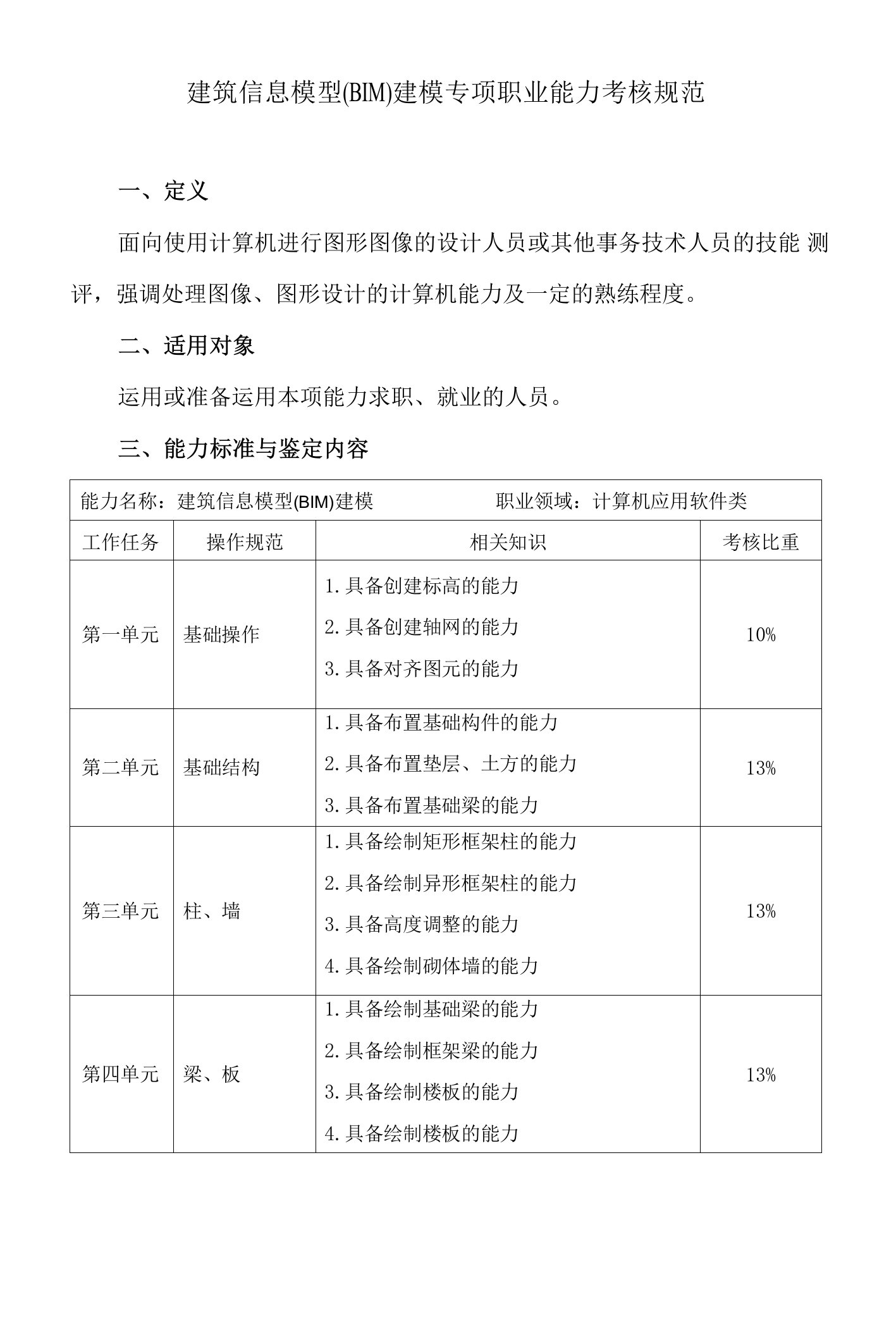 建筑信息模型(BIM)建模