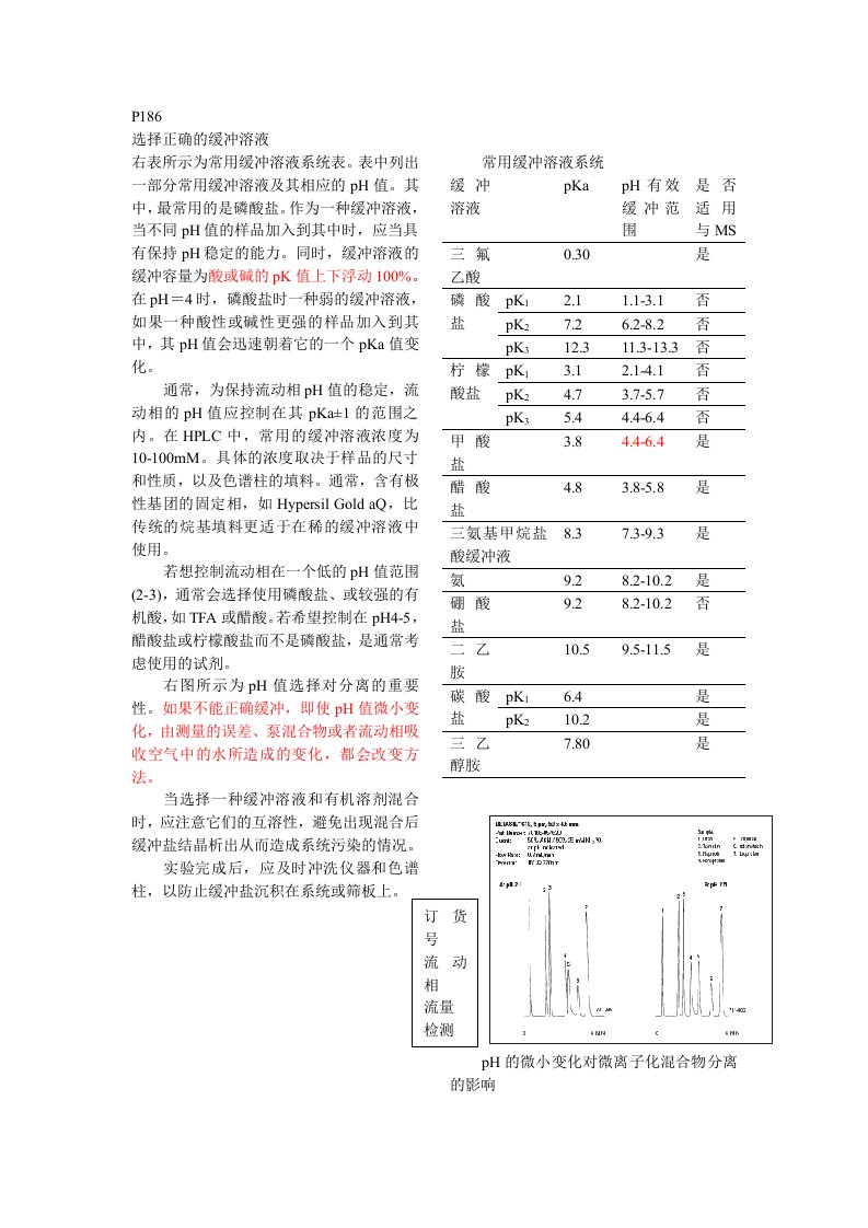 选择正确的缓冲液