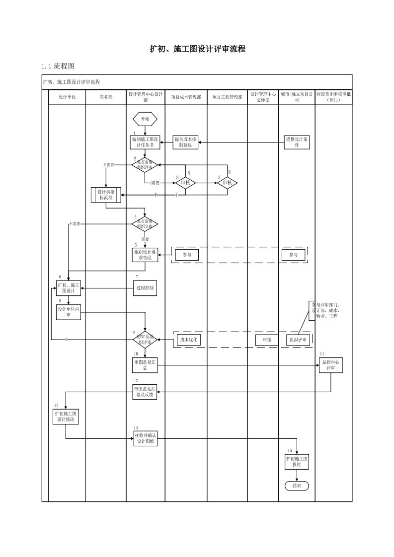 扩初的施工图设计评审流程