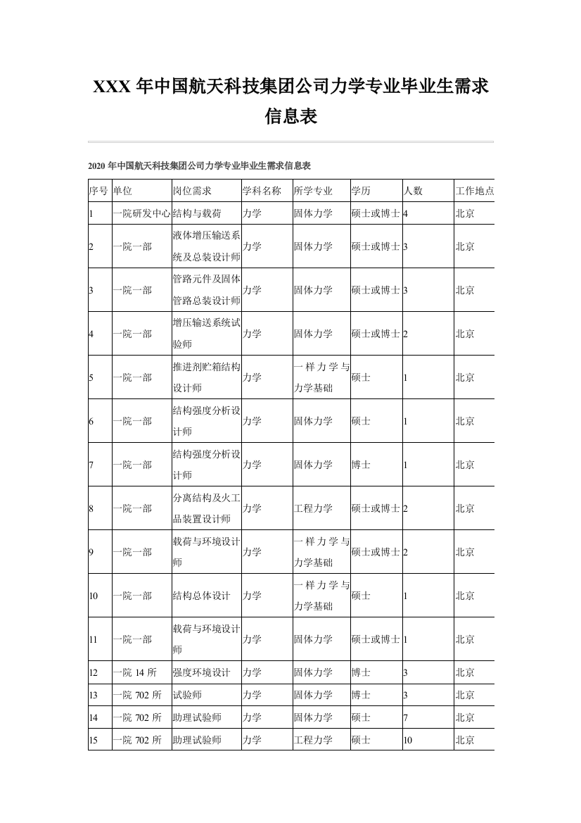 XXX年中国航天科技集团公司力学专业毕业生需求信息表