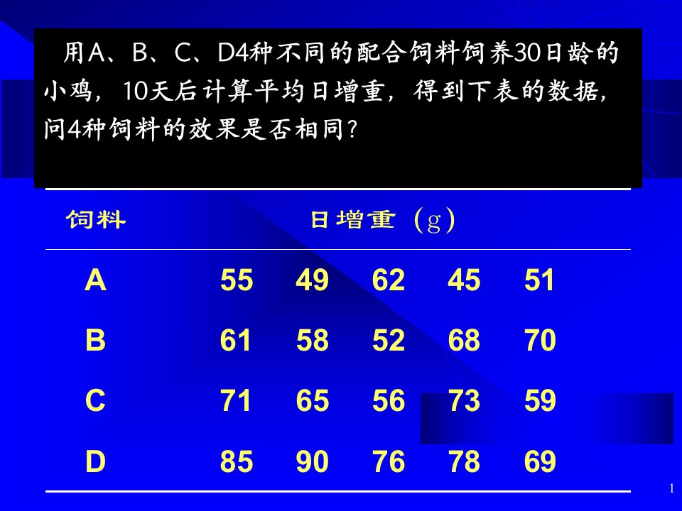 zxy方差分析2