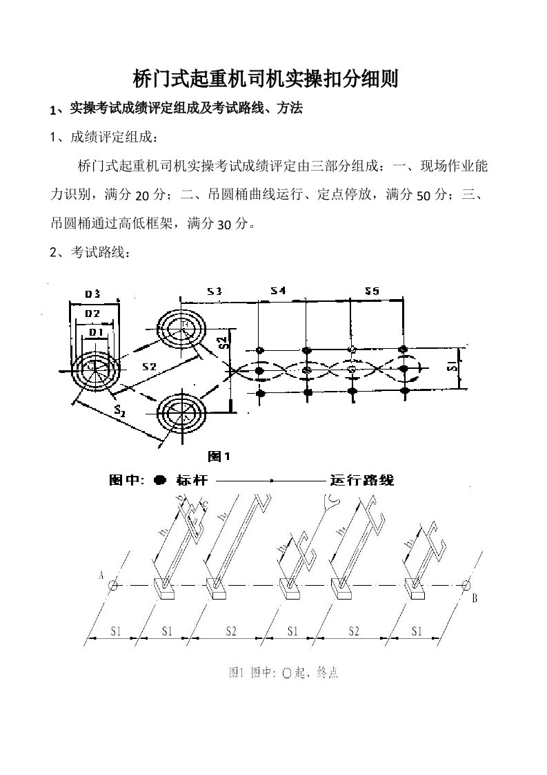 桥门式起重机司机实操部分扣分细则正式