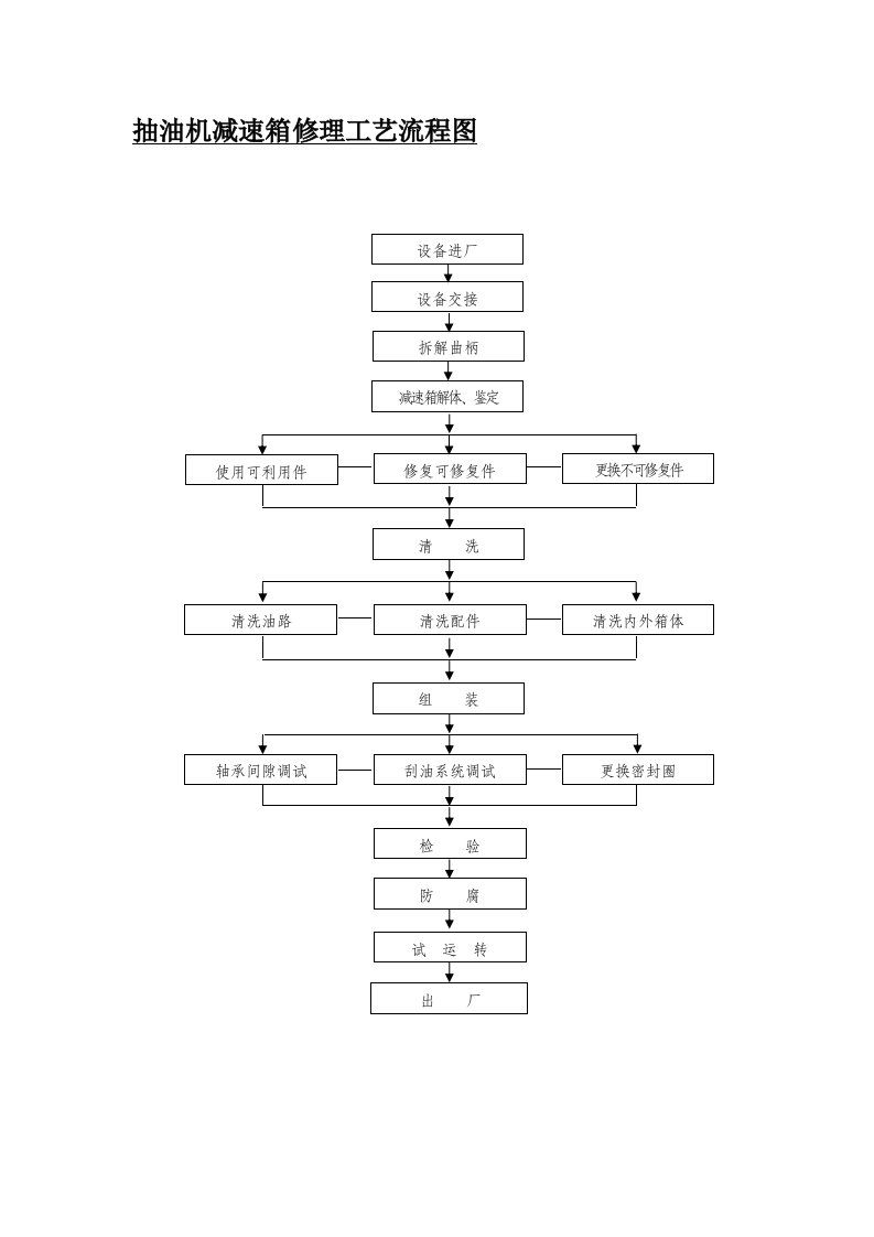 减速箱修理工艺流程图