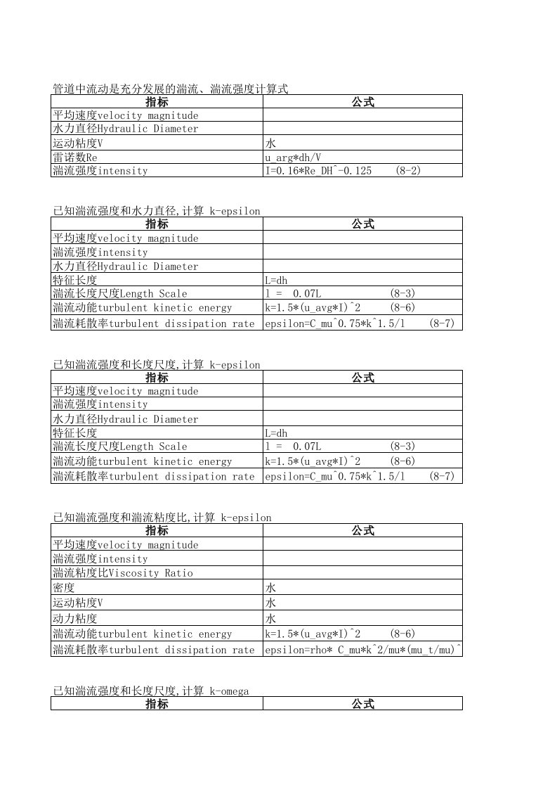 ANSYS湍流动能湍流耗散率ke计算公式V1.2