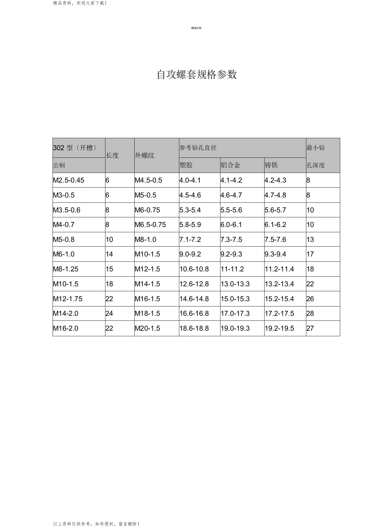 自攻螺套规格参数