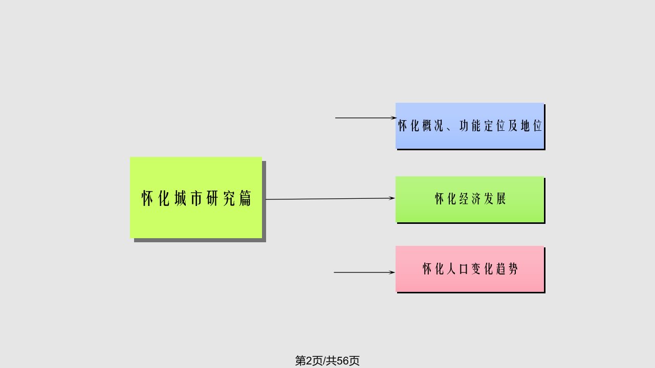 标准湖南怀化房地产市场研究报告页