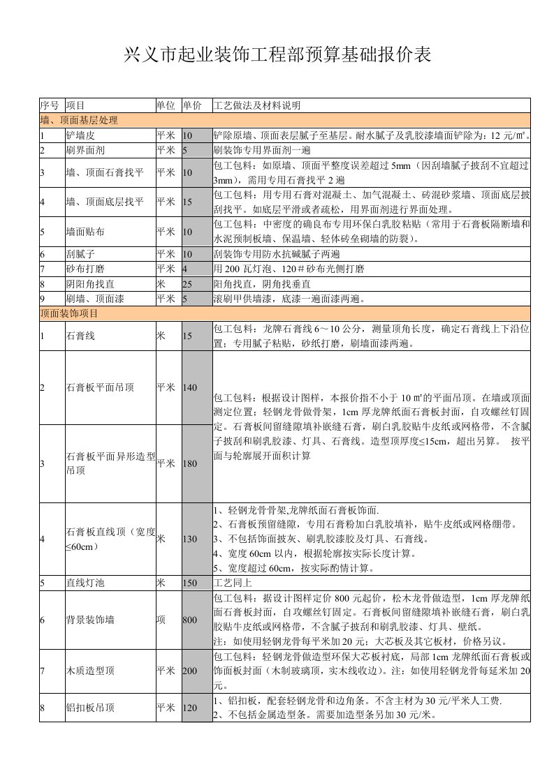 崔氏兄弟室内装饰装修工程预算基础报价表【最新精选】