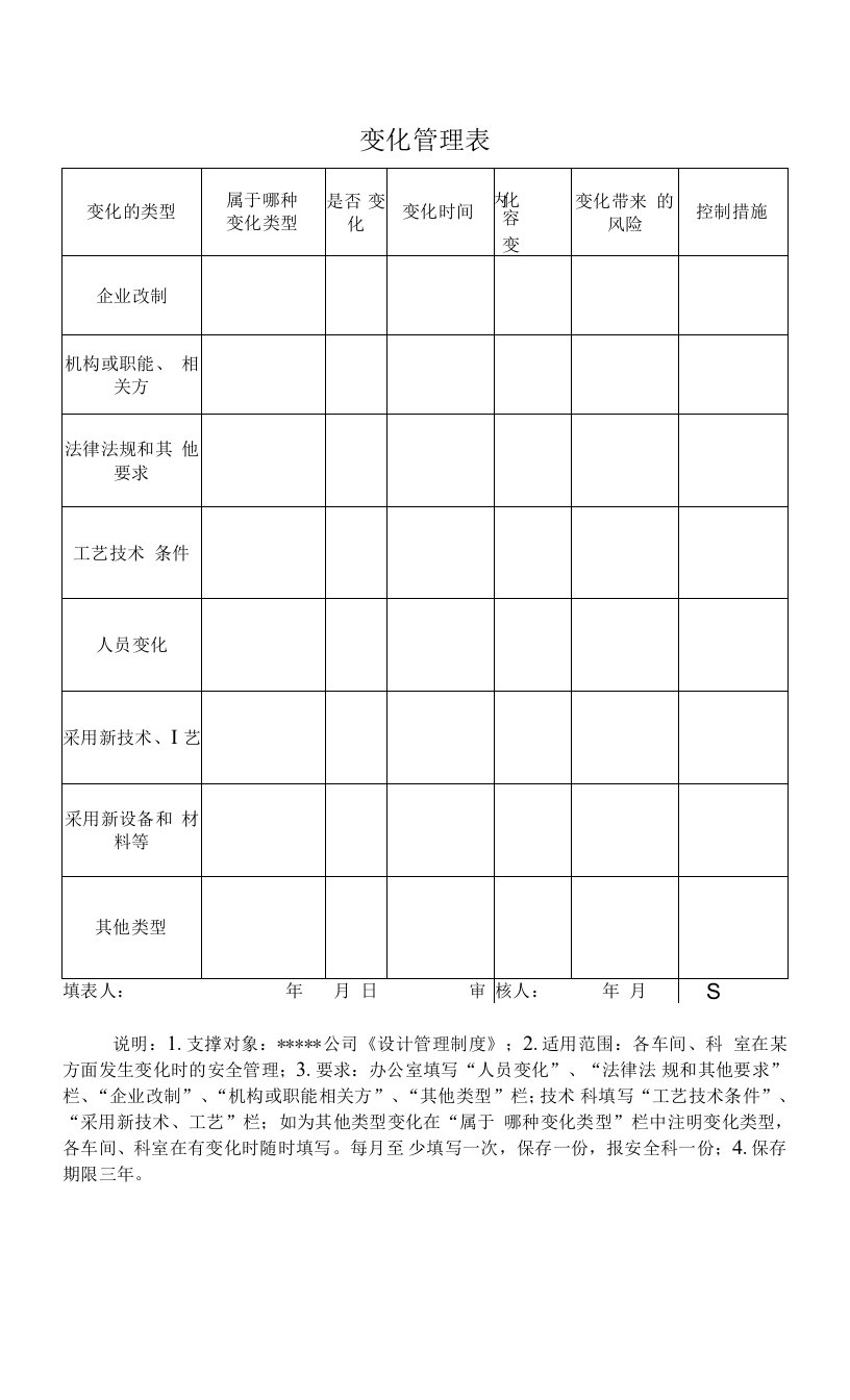 安全标准化之变化管理表