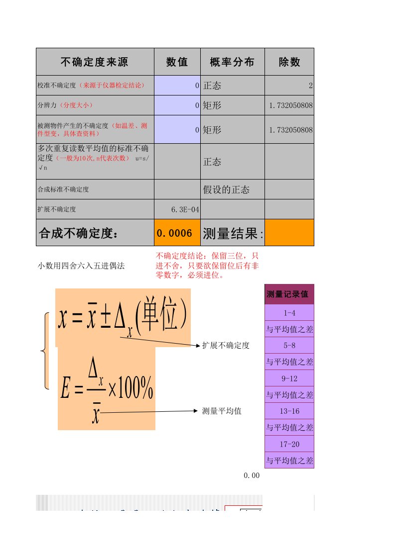 测量不确定度计算