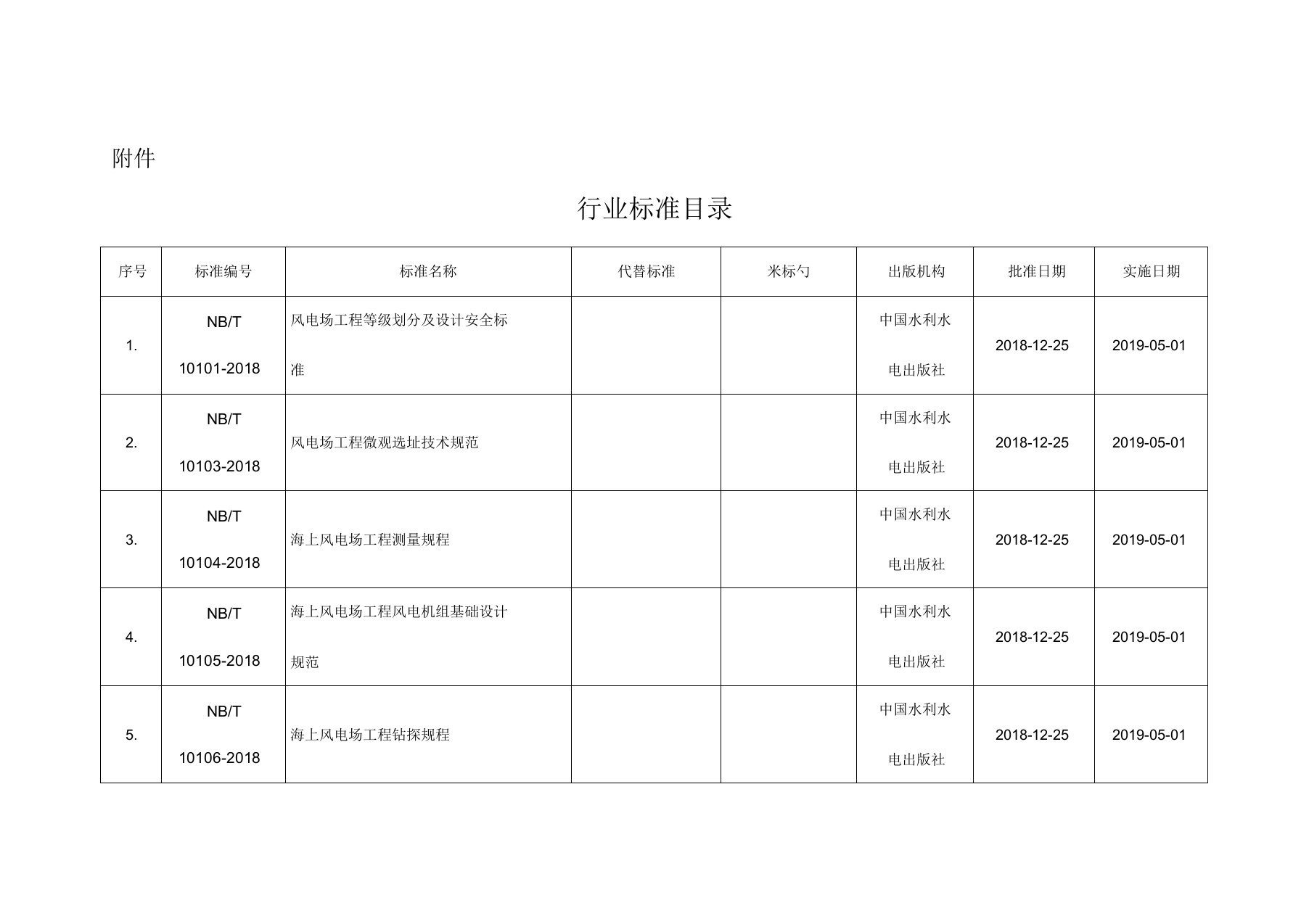 NB海上风电行业标准目录