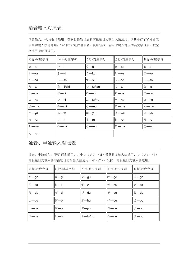 日语输入法键盘对照表