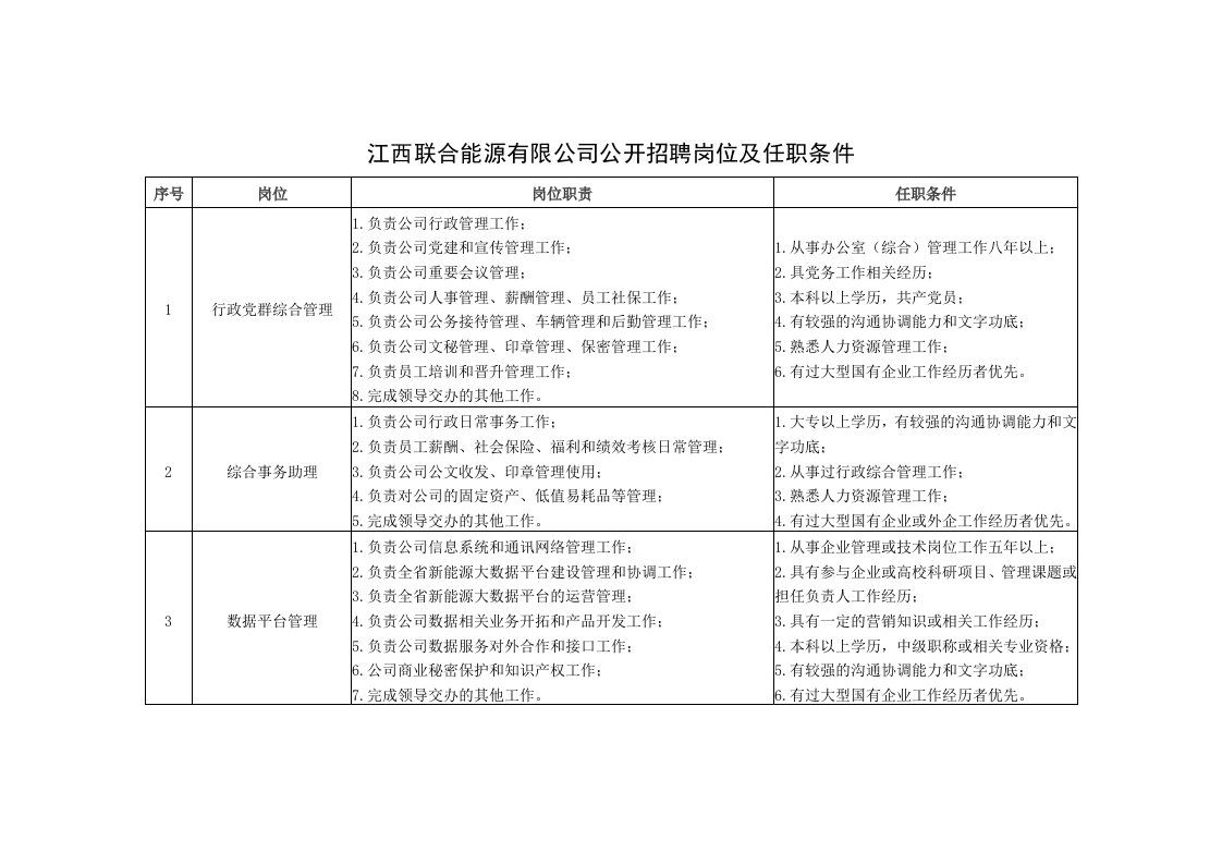 江西联合能源有限公司公开招聘岗位与任职条件