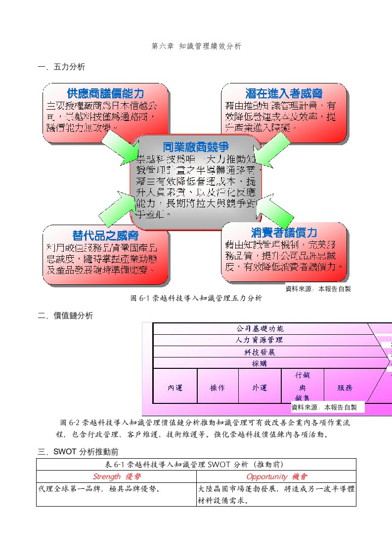 知识管理绩效分析