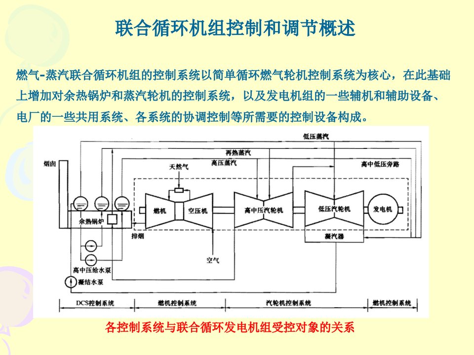 燃气轮机控制系统