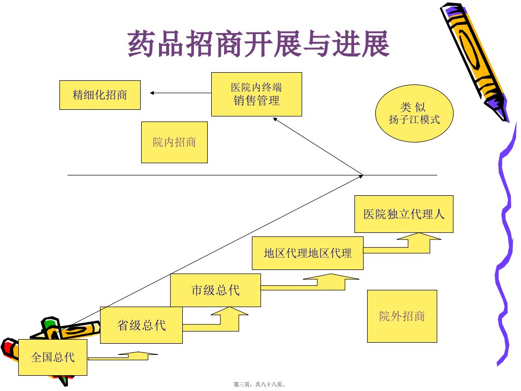 处方药招商专业