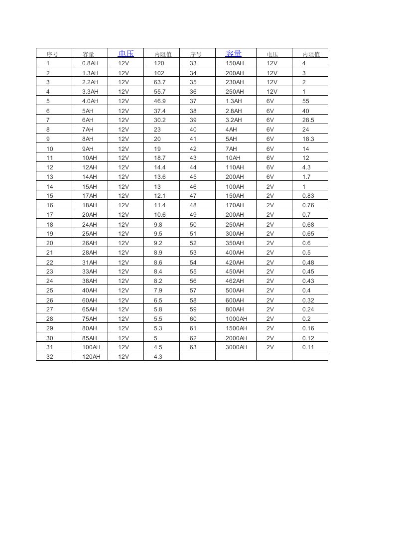 蓄电池内阻表