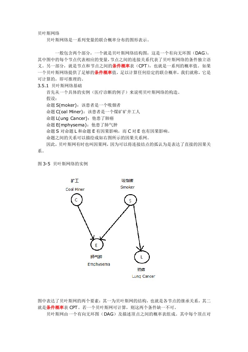 比较简单的贝叶斯网络总结