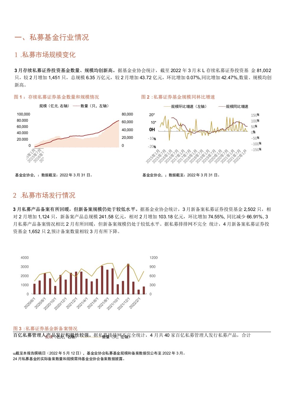 私募市场2022年4月月报