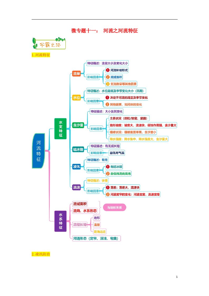 2019高考地理第一轮复习专题3微专题十一河流之河流特征思维导图学案