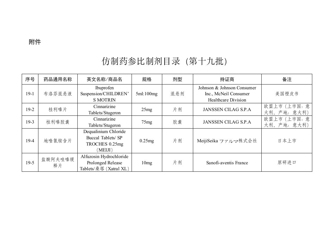 仿制药参比制剂目录（第19批）