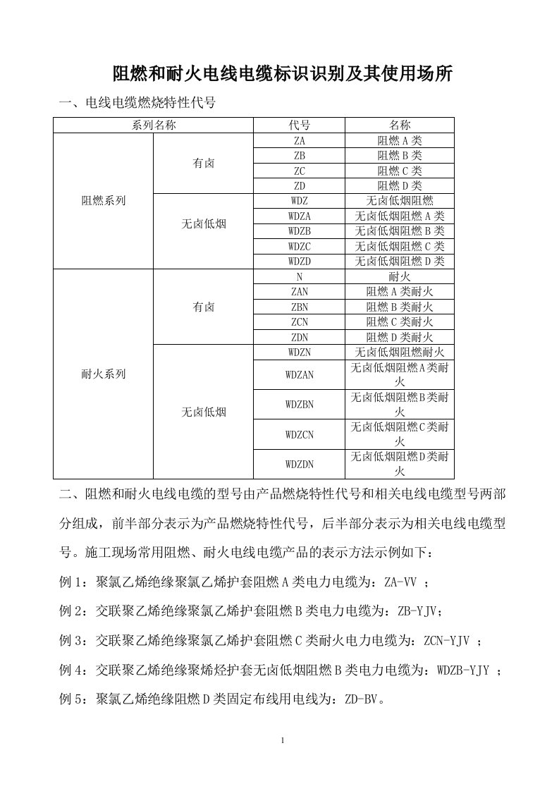 阻燃和耐火电线电缆标识识别及其使用场所