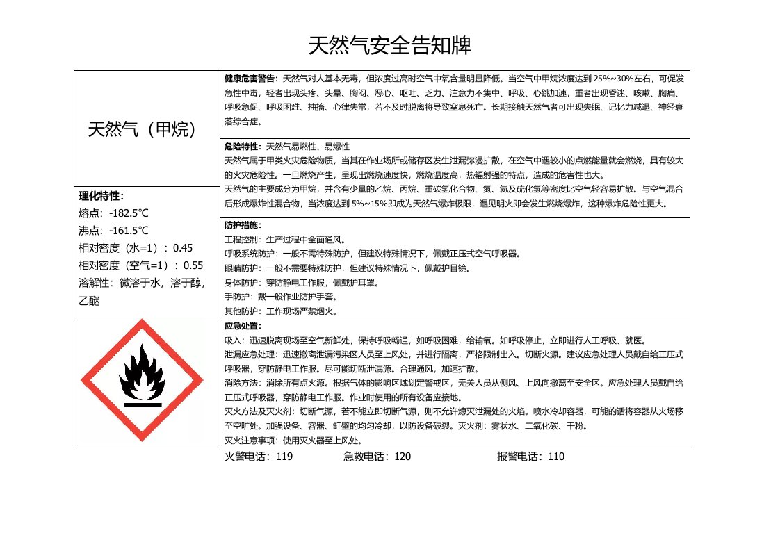 天然气安全告示牌