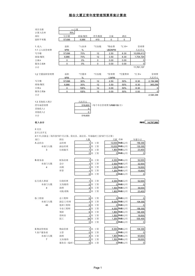 物业公司年度预算方案