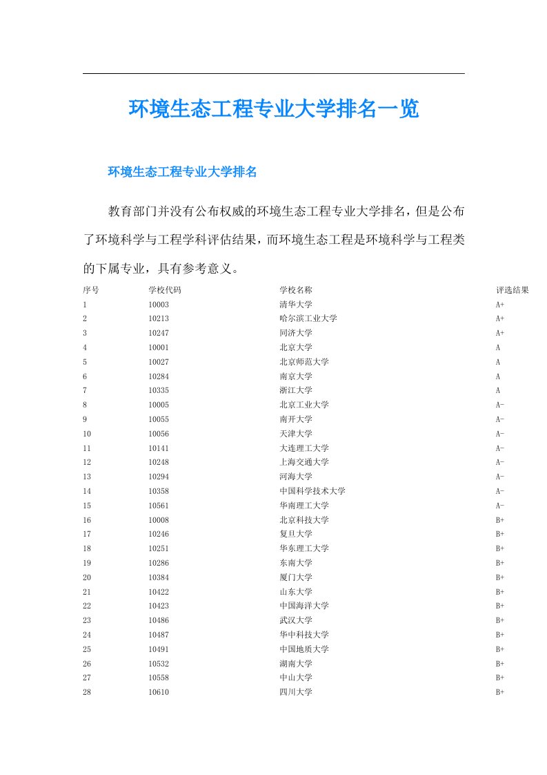 环境生态工程专业大学排名一览