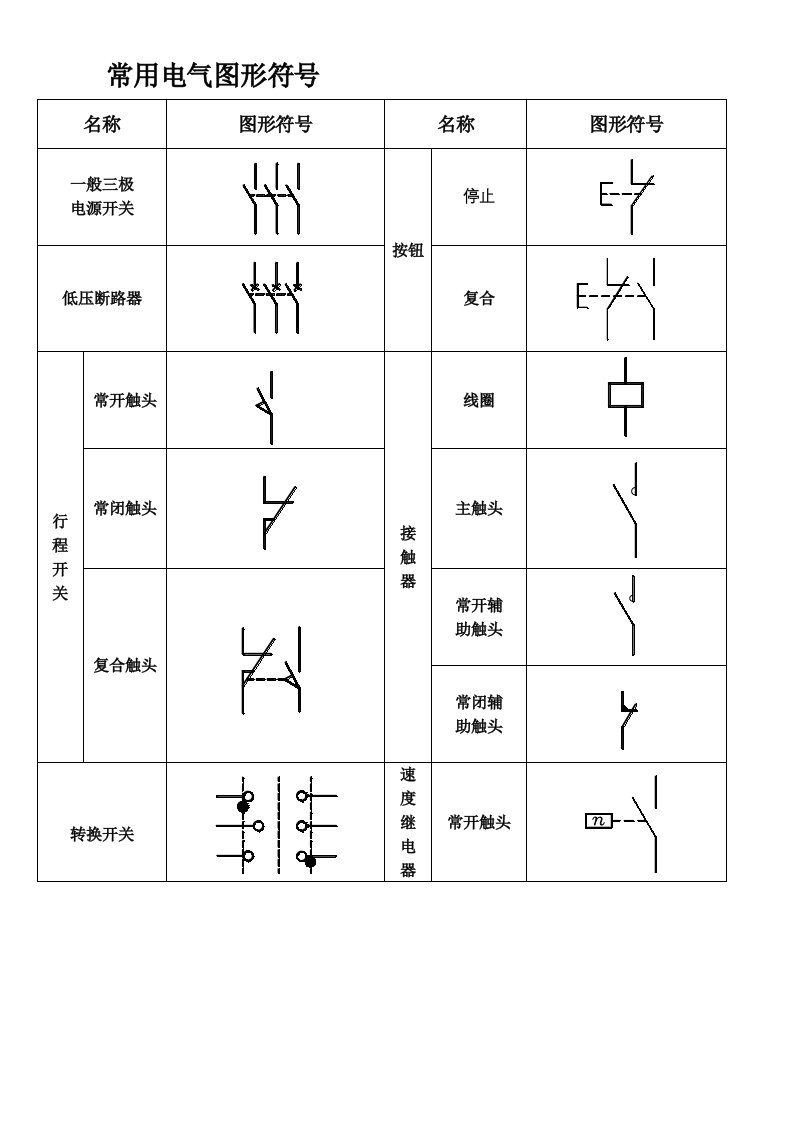 常用电气图形符号表