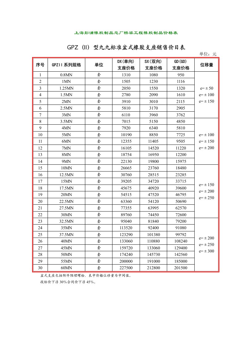 橡胶支座、伸缩缝止水带价格表