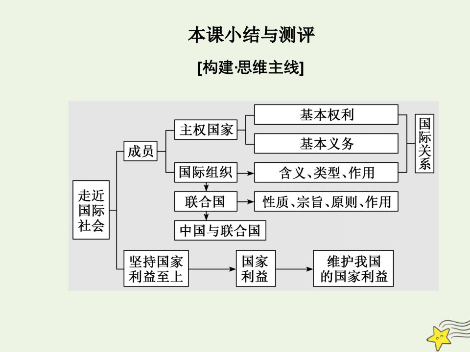 高中政治第四单元当代国际社会第九课走近国际社会本课小结与测评课件新人教版必修2