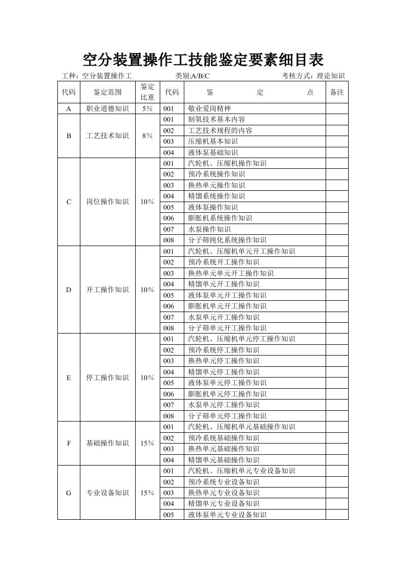 空分装置空压、空分技能鉴定题库