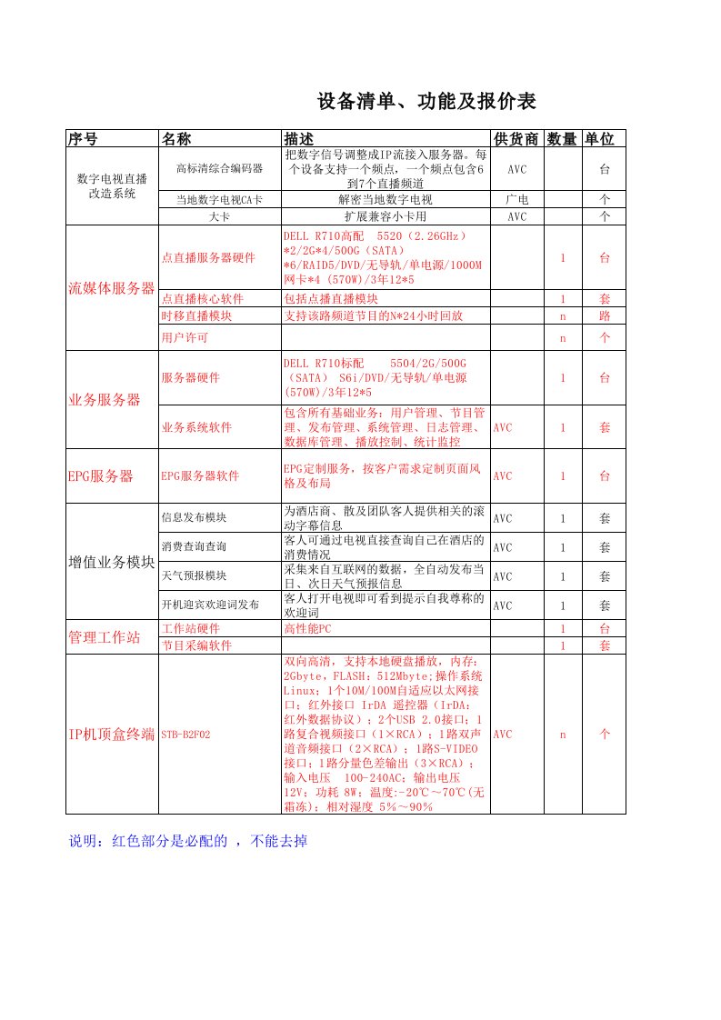 IPTV参数