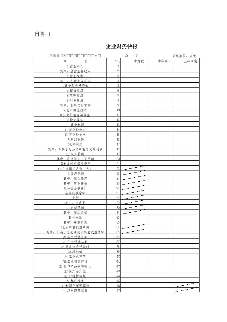 (国资委)企业财务快报编制说明