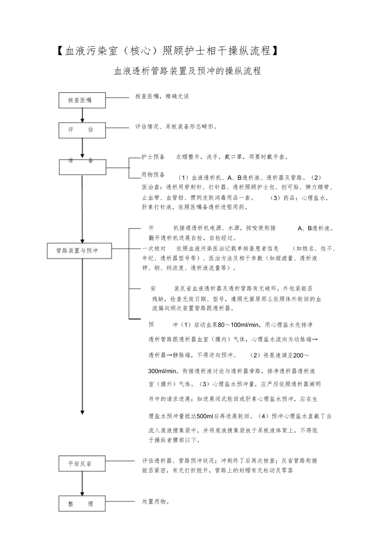 血液净化操作流程(1)