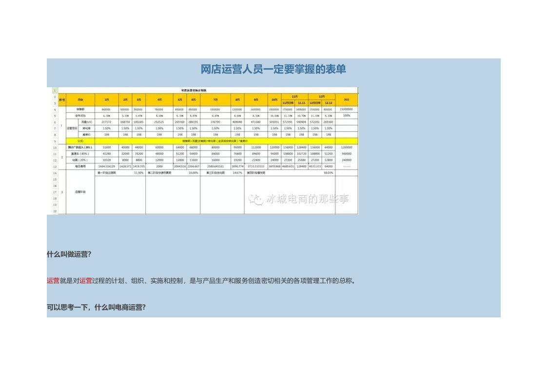 网店运营人员一定要掌握的表单