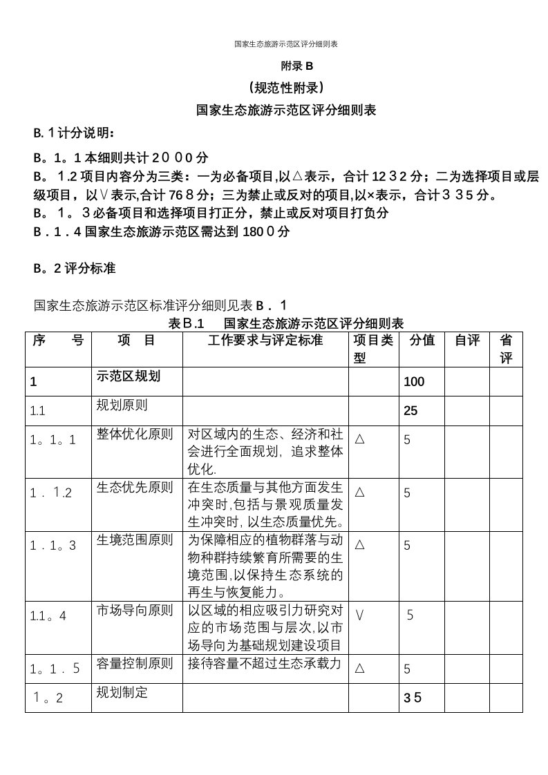 国家生态旅游示范区评分细则表