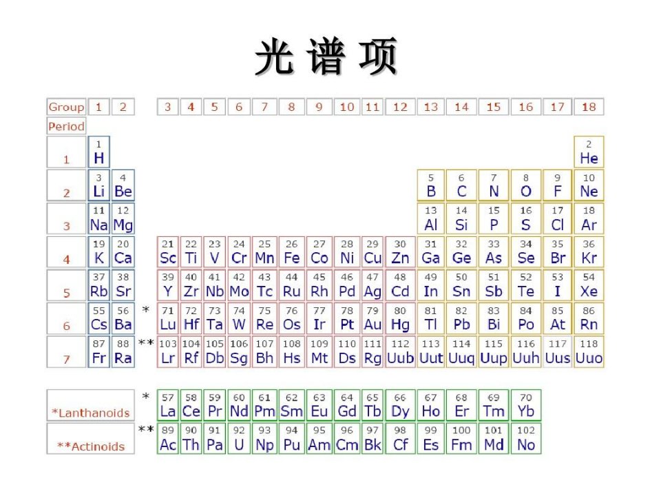 稀土金属能级分析