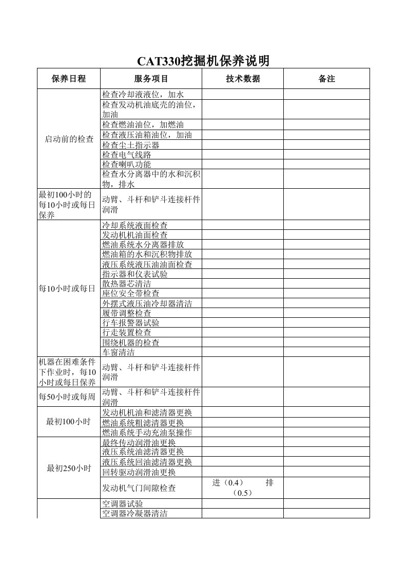 挖掘机cat330保养说明