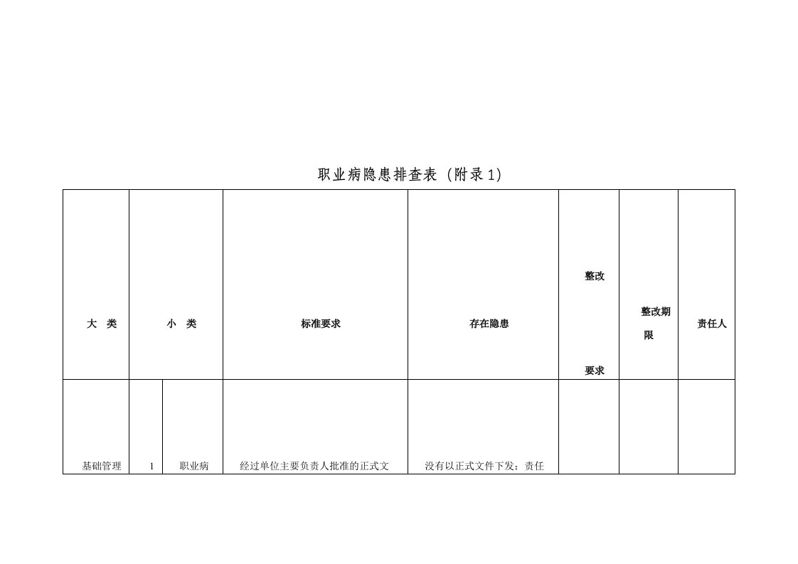 职业病隐患排查表（明细）