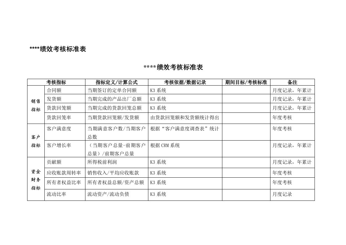 精选amp215amp215amp215绩效考核表