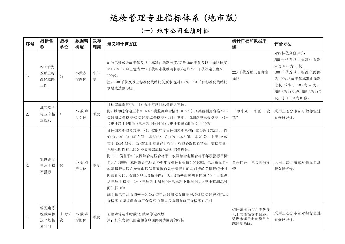 2015省公司2014年内部对标指标体系优化稿v3运检地市局