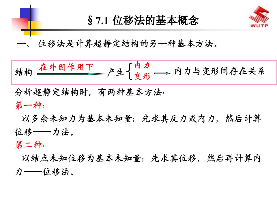 结构力学位移法ppt课件