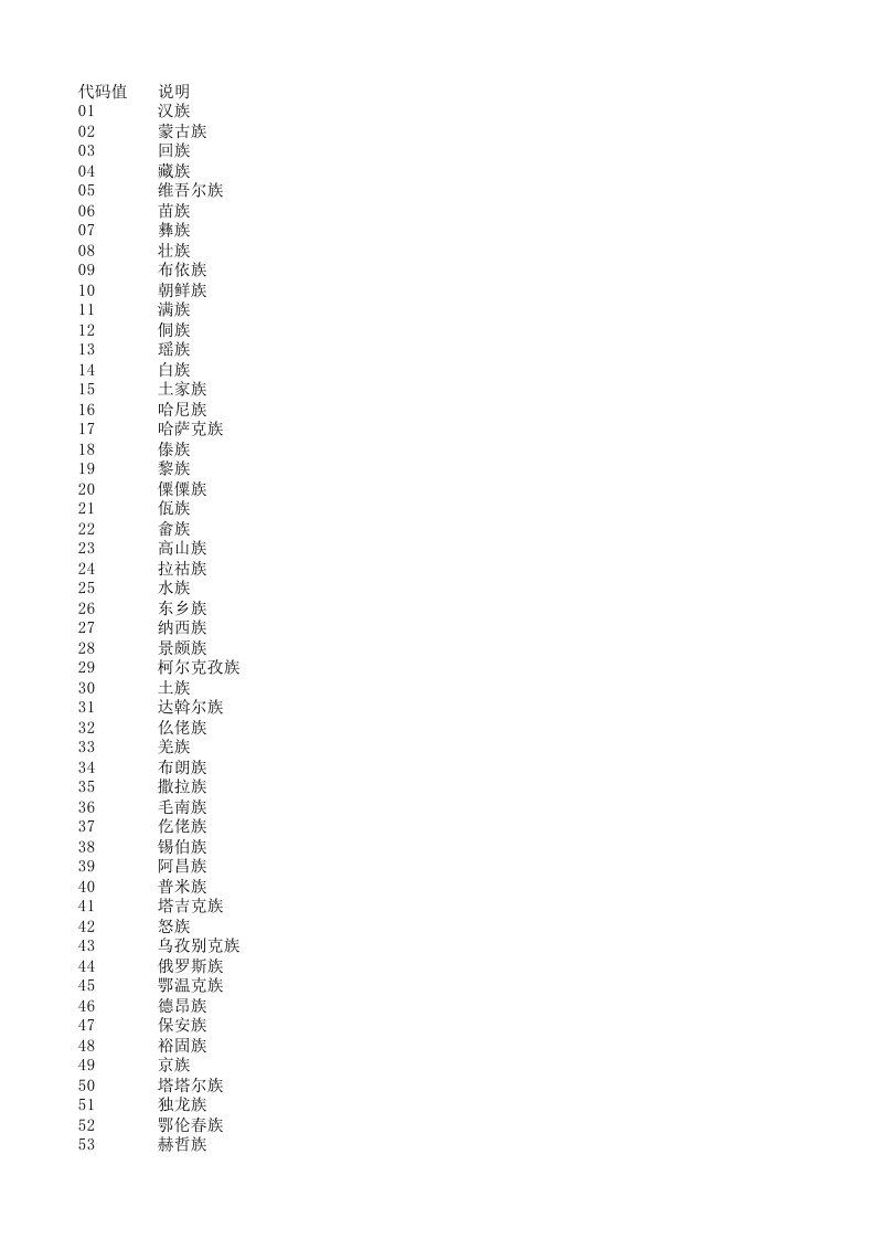 中国56个民族列表[共3页]