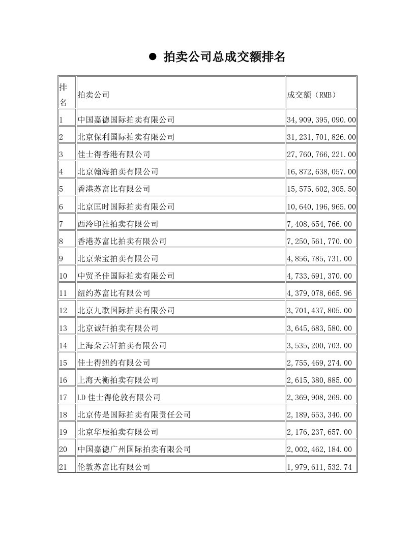 vwcAAA拍卖公司排名