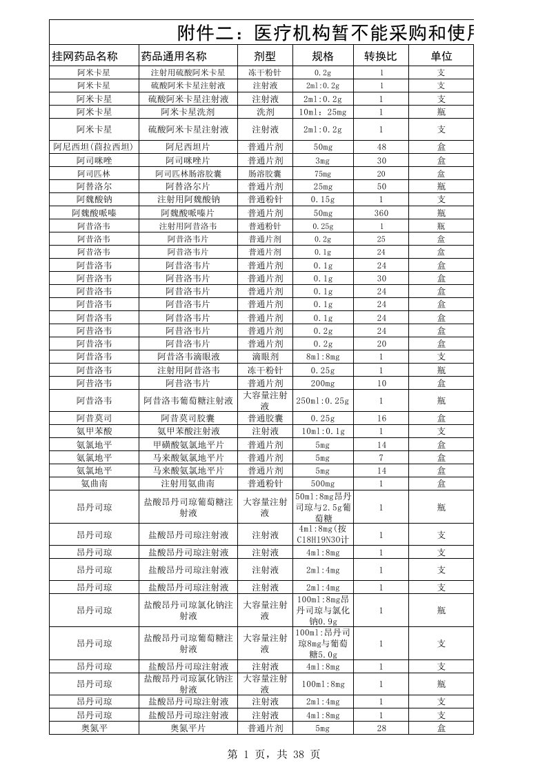 医疗行业-附件二医疗机构暂不能采购和使用的药品目录